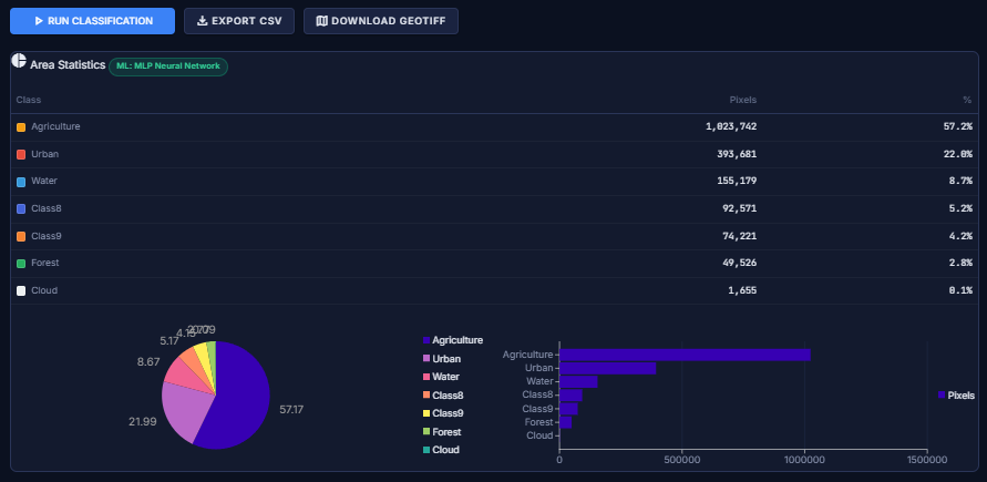Terra ML classification method selection: Pure Fuzzy, 6 Hybrid ML classifiers, 6 Pure ML classifiers, and 2 Ensemble methods